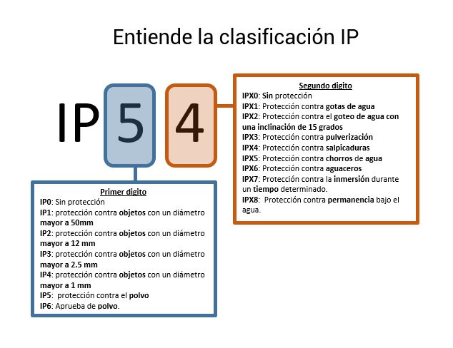 índice de estanqueidad